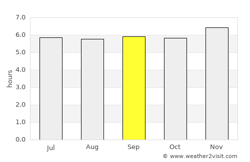 Malaybalay average rain in September