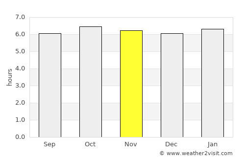 Malayo-an average rain in November