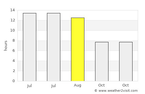 Malazgirt average rain in August