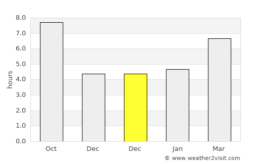Malazgirt average rain in December