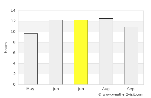 Malazgirt average rain in June