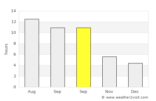 Malazgirt average rain in September
