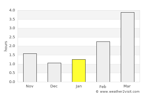 Malbork average rain in January