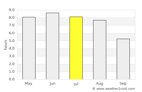 Malbork average rain in July