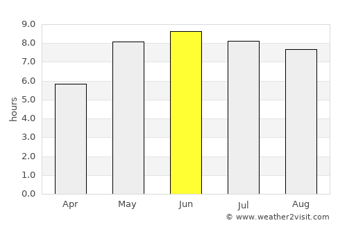 Malbork average rain in June