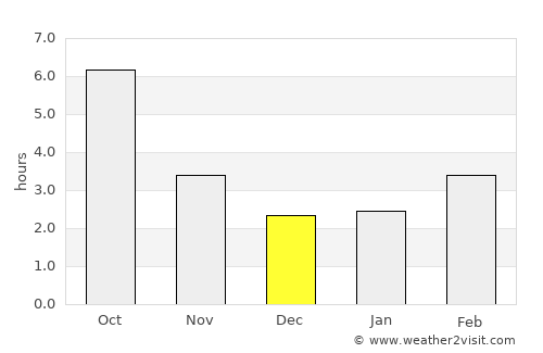 Măldăeni average rain in December