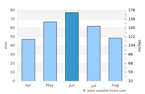 Măldăeni average rain in June