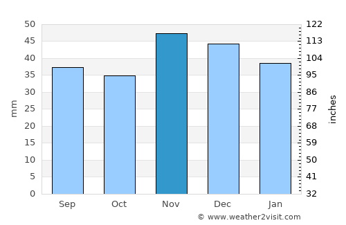 Măldăeni average rain in November