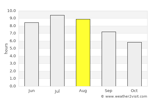 Măldăreşti average rain in August