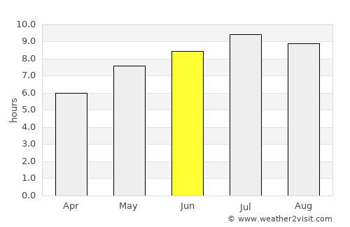 Măldăreşti average rain in June