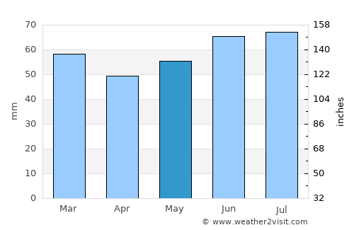 Maldegem average rain in May