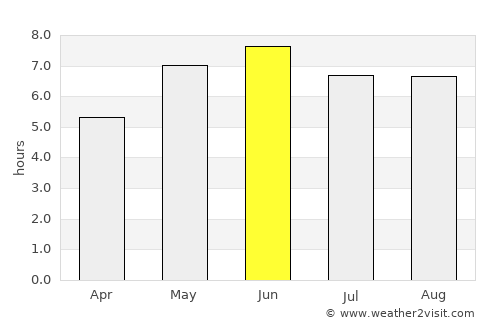 Maldon average rain in June