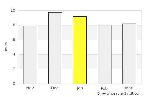 Maldonado average rain in January