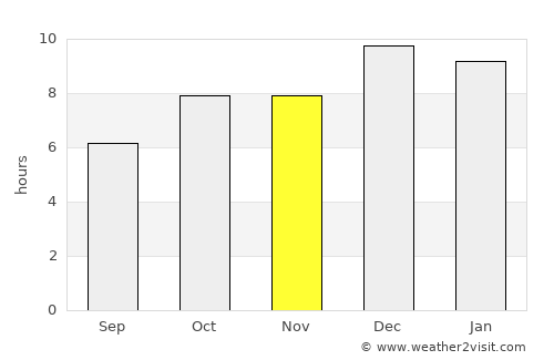 Maldonado average rain in November