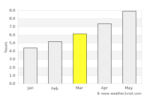 Malfa average rain in March