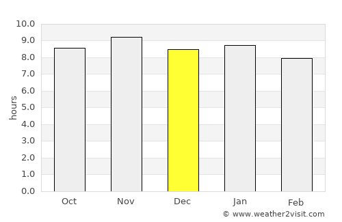 Malhador average rain in December