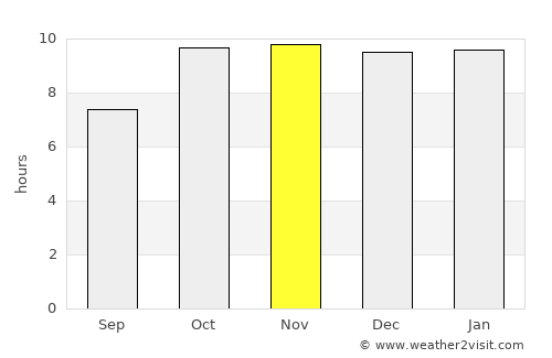 Malhārgarh average rain in November