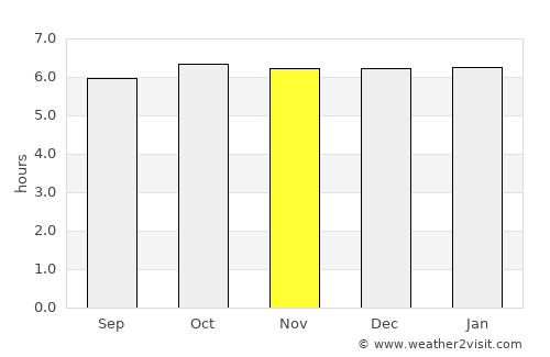 Malhiao average rain in November