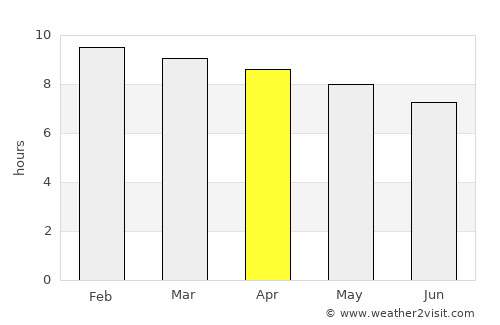 Mali average rain in April