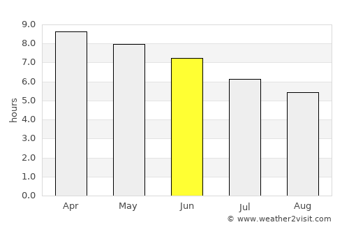 Mali average rain in June