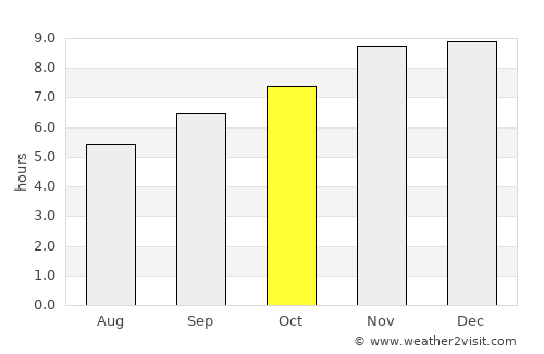 Mali average rain in October