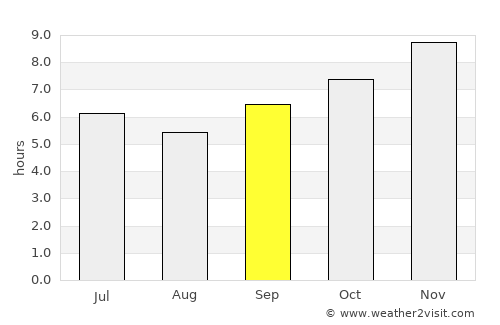 Mali average rain in September