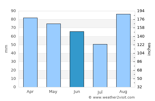 Mali Lošinj average rain in June