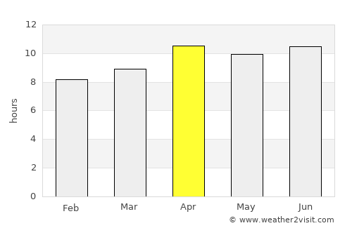 Malibu average rain in April