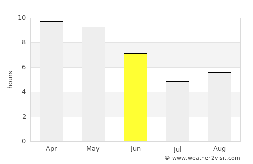 Malīhābād average rain in June