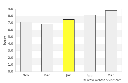 Maliig average rain in January