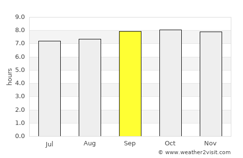 Malikisi average rain in September