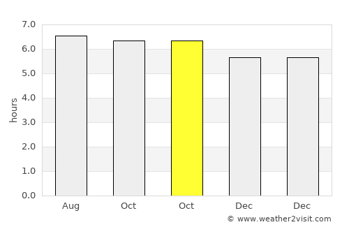 Malinao average rain in October