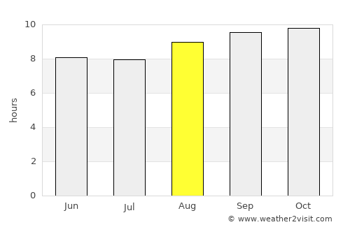 Malindi average rain in August