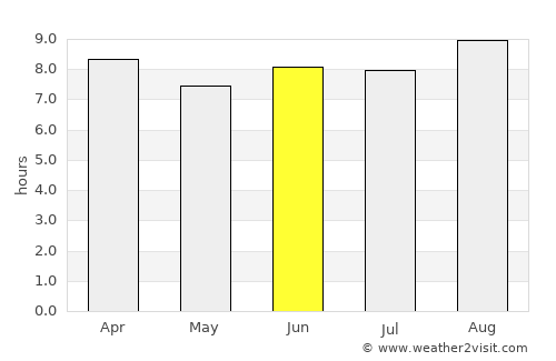 Malindi average rain in June