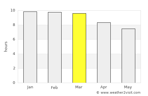 Malindi average rain in March