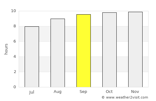 Malindi average rain in September