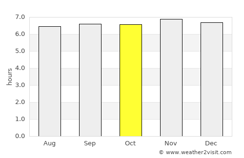 Malingao average rain in October