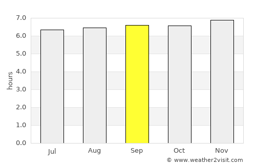 Malingao average rain in September