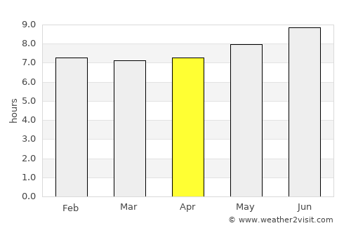 Malinyi average rain in April