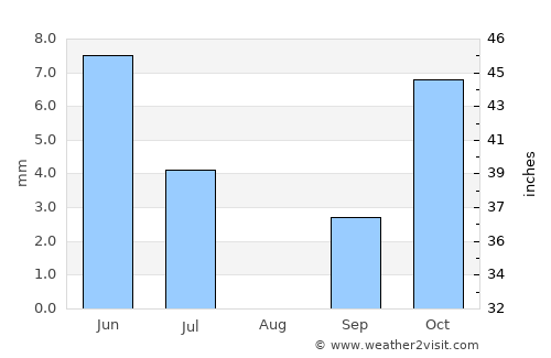 Malinyi average rain in August