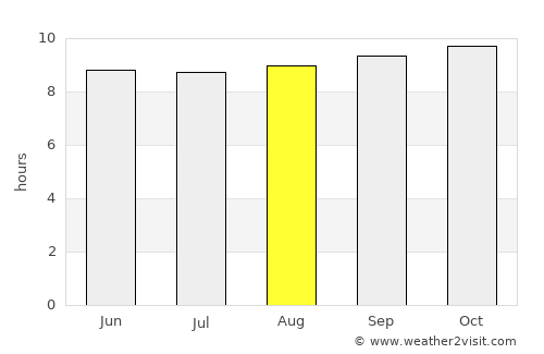 Malinyi average rain in August