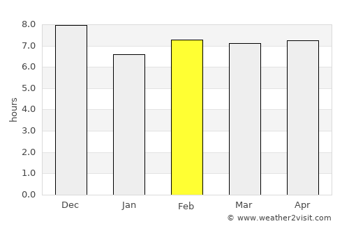 Malinyi average rain in February
