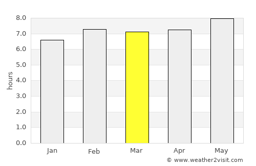 Malinyi average rain in March