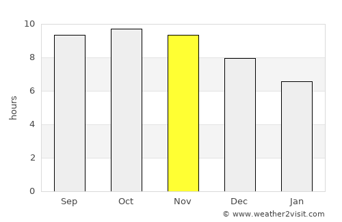 Malinyi average rain in November