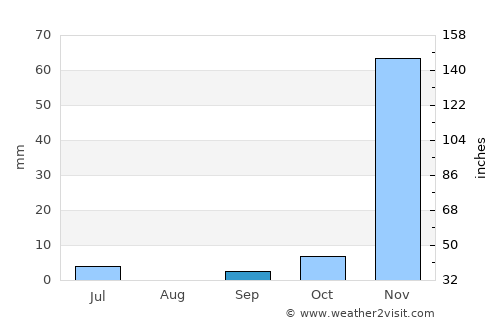 Malinyi average rain in September