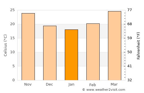 Malir Cantonment average temperature in January
