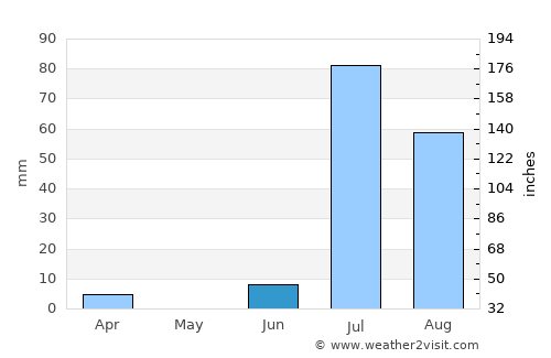 Malir Cantonment average rain in June