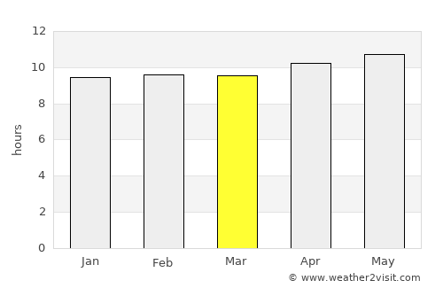 Malir Cantonment average rain in March