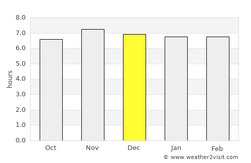 Malita average rain in December