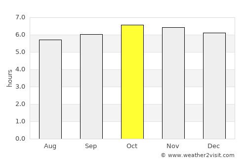 Malitbog average rain in October